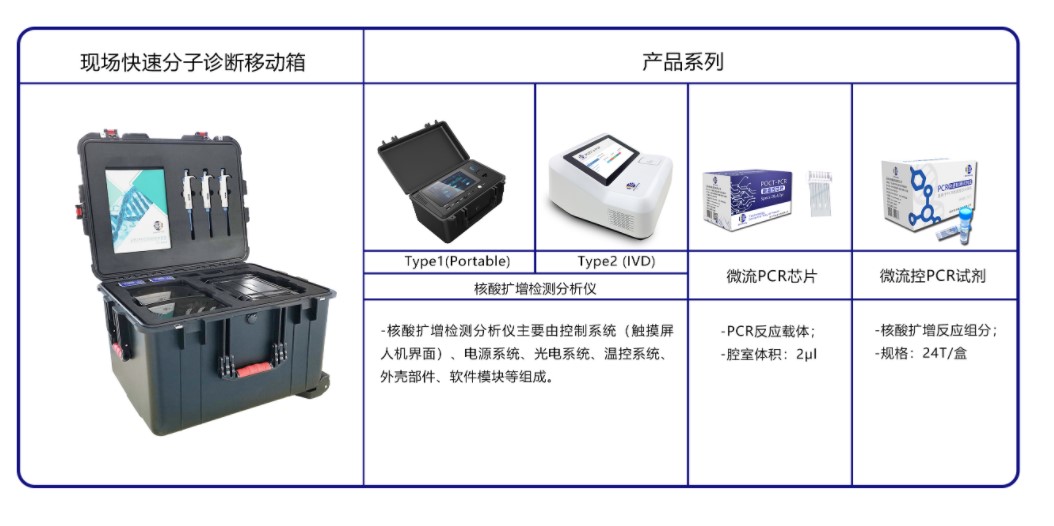 温教授及其团队研发的微流生物芯片检测仪，可以40分钟内完成取样到检测、确诊新型冠状肺炎病毒。