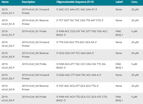 3. Real-time or Quantitative PCR (qPCR)