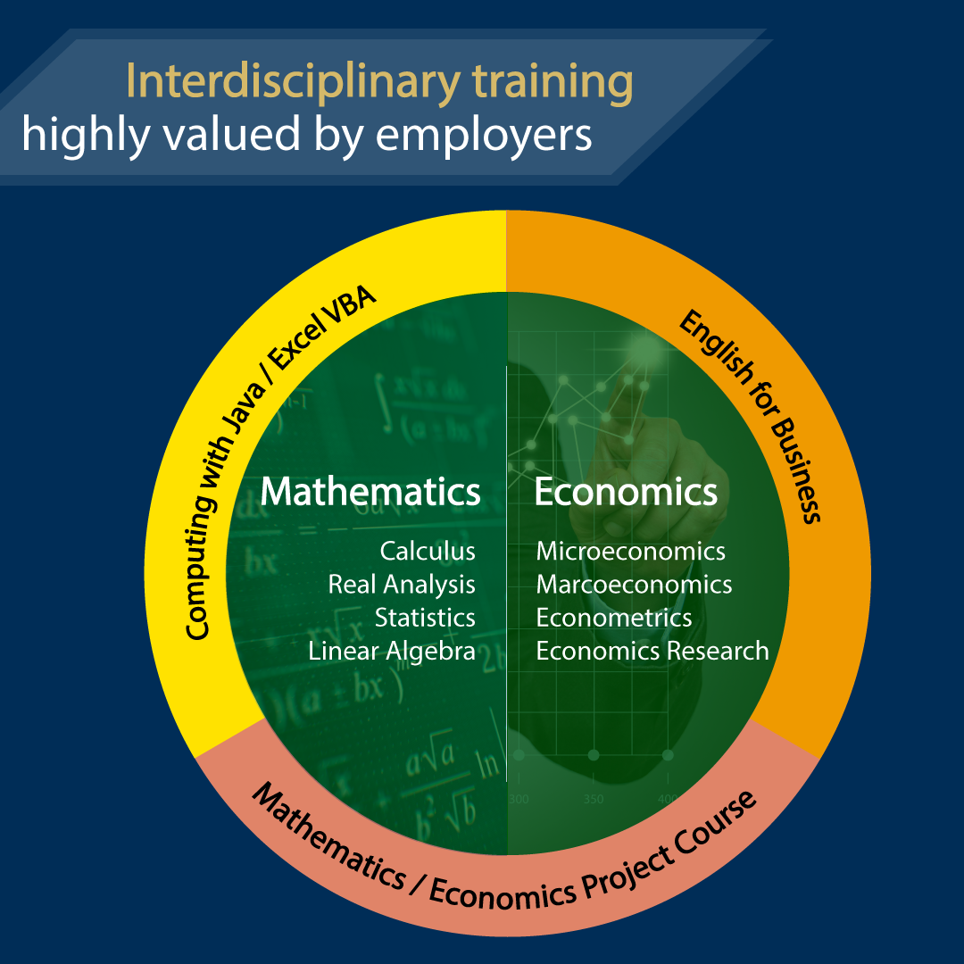 Mathematics and Economics (MAEC) Program